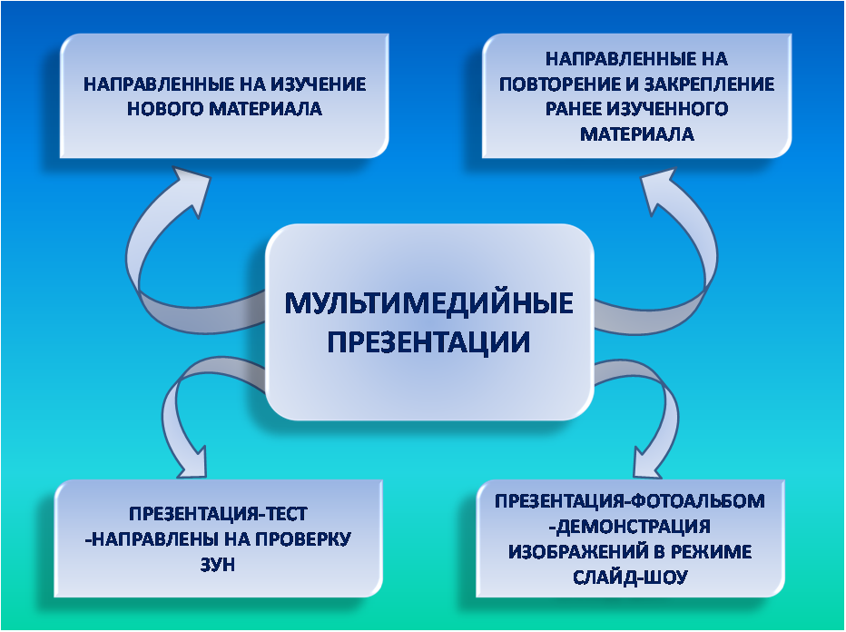 Визуальные презентации курс